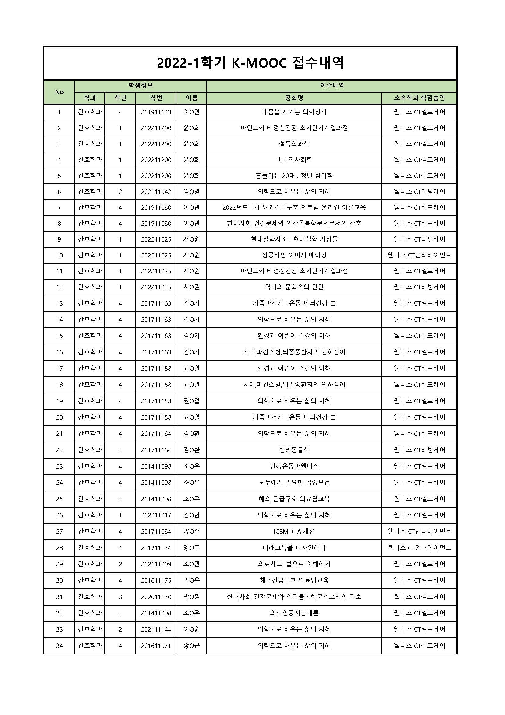 2022-1학기 K-MOOC 제출현황_페이지_1.jpg