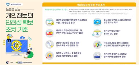 개인정보의 안전성 확보 조치 기준